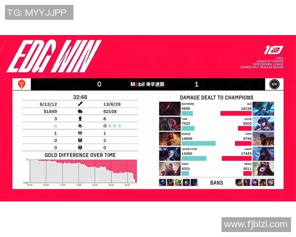 电竞新闻赛后复盘TES与EDG对决中的心理素质分析与启示