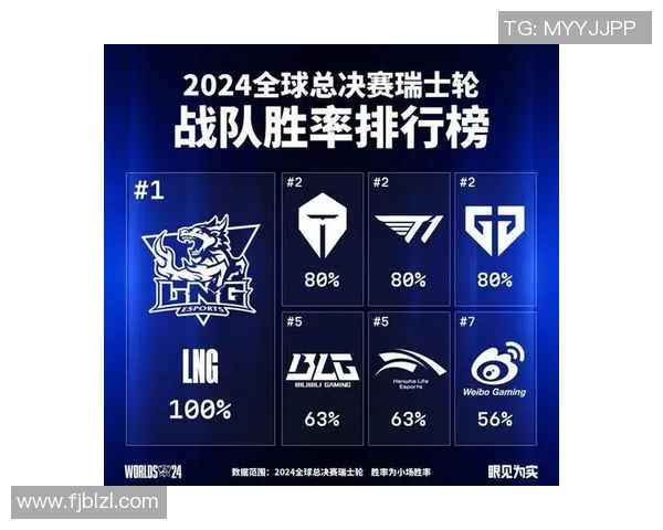 英雄联盟速度排行榜最新出炉LNG战队荣登第四名引发热议实时新闻
